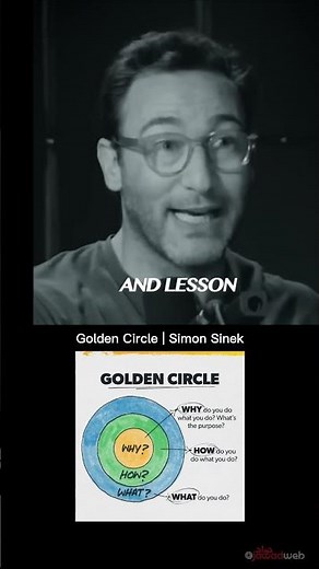 Golden Circle and the concept of why | Simon Sinek