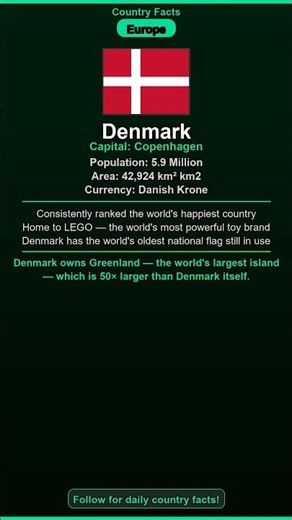 Denmark: Amazing Facts You Need to Know! #Shorts