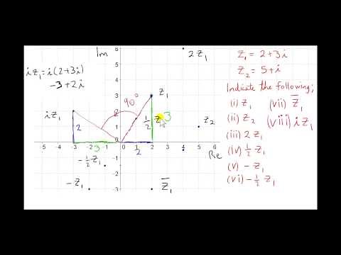 Complex Numbers - Transformations on the Argand Diagram