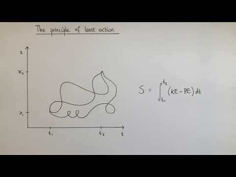 The Principle of Least Action: Derivation of Newton's Second Law