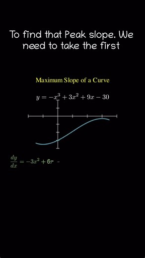 Maximum Slope Explained Visually | CBSE Boards #ApplicationsOfDerivatives #MaximumSlope #MathsShorts