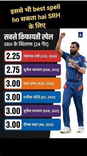 IPLके इतिहास का सबसे किफायती स्पेल! 😱 Shami vs SRH (2026)#cricketshorts #shorts #shortvideo #ipl2026