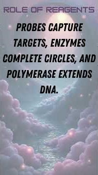 Molecular Inversion Probe Sequencing (MIP-seq)