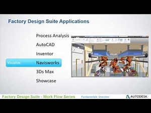 Workflow Series - Factory Design Suite Fundamentals