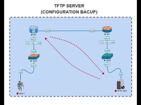 27-TFTP Server (Backup configuration file) (Arabic)