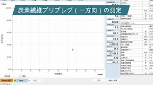 カーボンプリプレグ（一方向）のゲルタイム測定【事例】