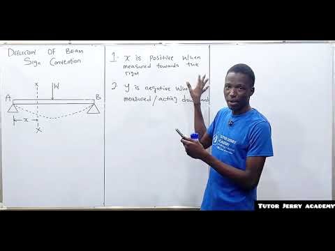 Deflection of Beam || Sign Convention & Methods For Finding Slope And Deflection Of A Beam...