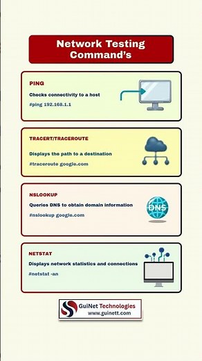 4 Essential Network Testing Commands Every Engineer Must Know | CCNA Basics | Ping, Traceroute,