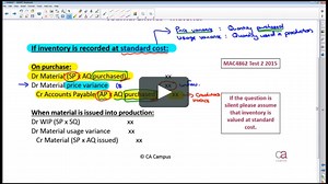 MAC3701 Standard Costing