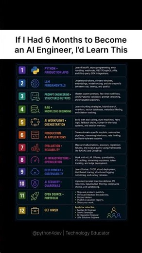 code for beginners