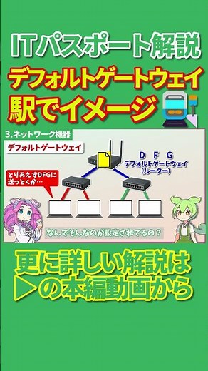 デフォルトゲートウェイとは？駅でイメージしてみよう🚉 #itパスポート #ネットワーク #ずんだもん #shorts