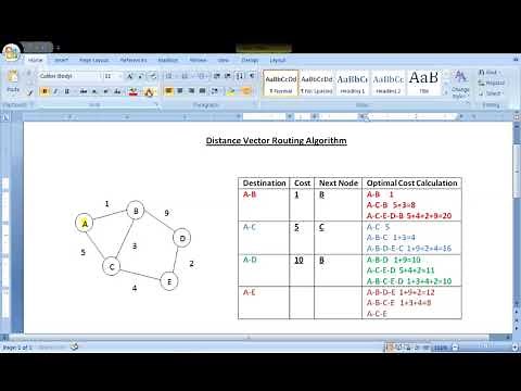Distance Vector Routing Algorithm - Tamil