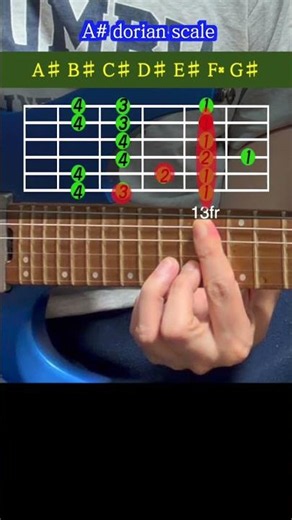 A# dorian mode 13fr or G# major scale