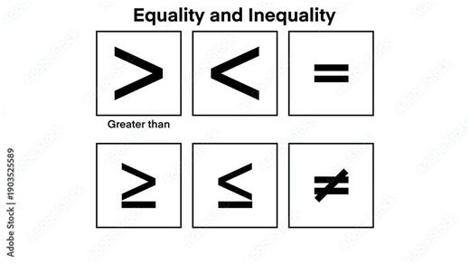 Mathematics symbols chart for early childhood education showing equality and inequality signs. Visual learning material for preschool and kindergarten students to understand comparison, numbers, maths