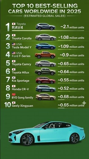 Top 10 Best-Selling Cars Worldwide in 2025 🚗🌍