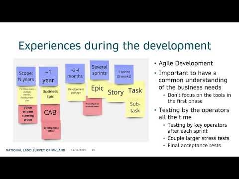 FOSS4G 2025 | Open Source Solution for Topographic Data Production