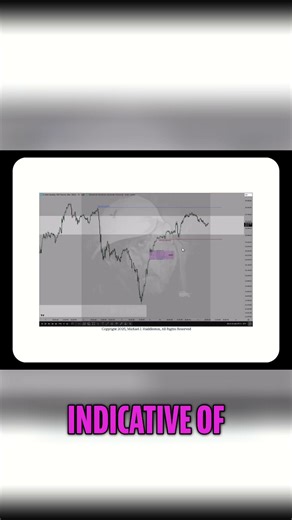 Trading Strategy: Volume Imbalance & Weekly Bias Explained #shorts