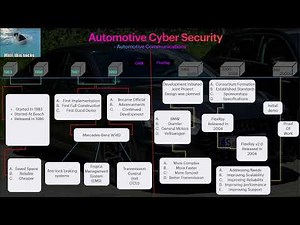 Intro to Automotive Security (Car Hacking)