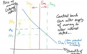 IB Macroeconomic Unit 5.