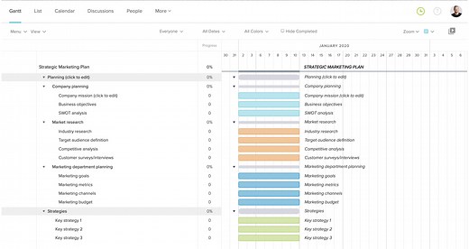 Strategic Marketing Plan Template & Examples | TeamGantt