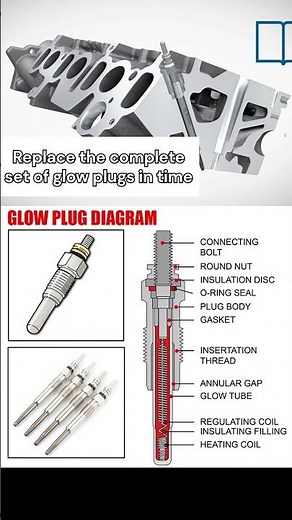 Glow Plug Diagram