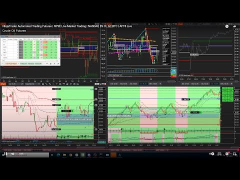 NinjaTrader Automated Trading Futures | Robot Trader | NASDAQ S&P500 Oil Gold Bitcoin | 2025-12-18