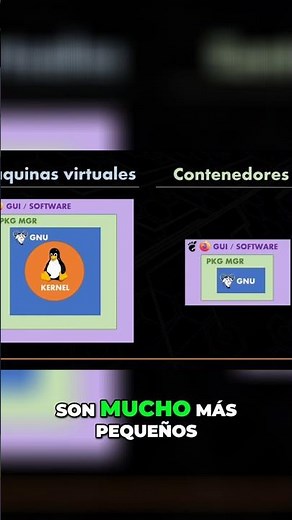 Docker: Contenedores VS Máquinas Virtuales, Explicación Simple