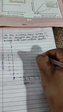 Non Uniform speed by Distance Time Graph