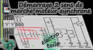 Animation Interactive de Schéma de Démarrage Direct avec Deux Sens de Marche pour Moteur Asynchrone