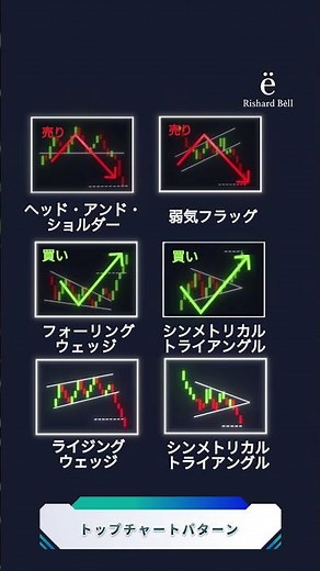 📊 主要チャートパターン6選を徹底解説！