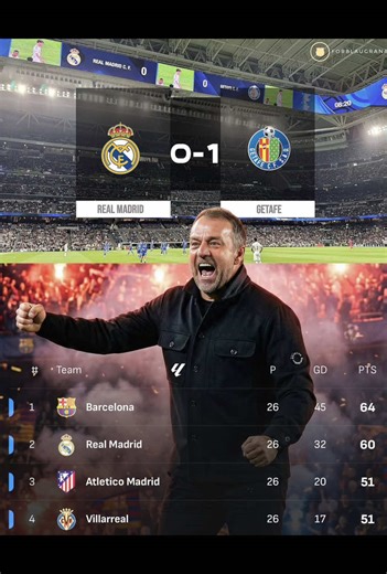😂😂😂 #realmadrid #barca #funny #viral #football