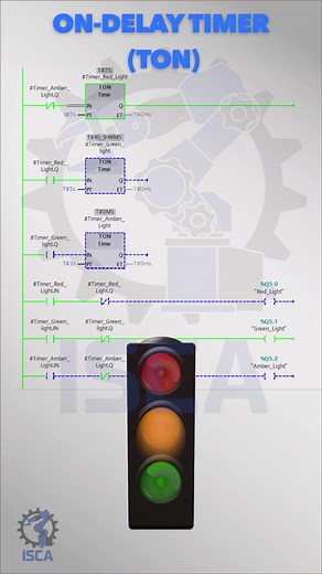 Siemens TIA Portal: Traffic Light Control System Explained