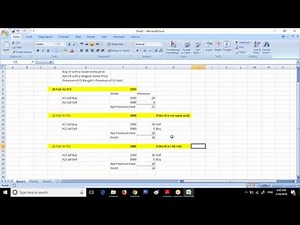 FRM Part 1 : Trading Strategies Involving Options ( Option Strategies Explained)
