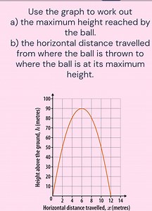 Use the graph to work outa) the maximum height reached by the ... | Filo