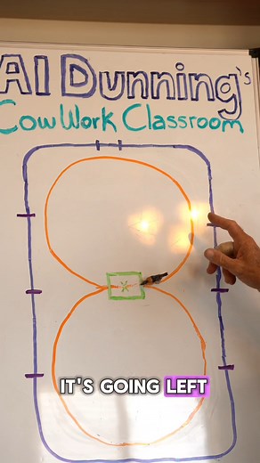 4.4K views · 65 reactions | Part 4/4: Circles can make or break your...