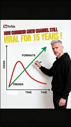 How Corridor Crew Stayed Viral for 15 Straight Years #shorts #YouTubeCreators #usa #unitedstates