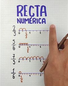 ✅ Recta numérica ✅ | Juegos Matemáticos