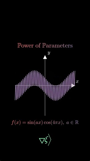 Unlock Math Graph Secrets: The Power of Parameters (Animated Guide)
