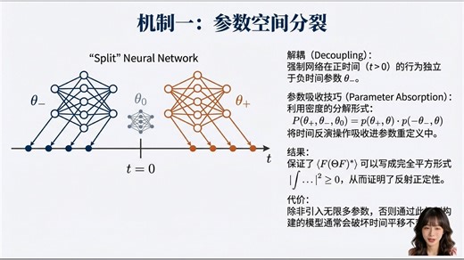 AI 重写物理学？Northeastern 新发：用神经网络定义欧几里得量子力学 (NN-QM)