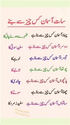 Muslim Prayer Quotes | Islamic Quotes #youtubeshorts #shorts