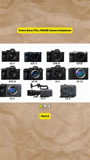 Every Sony FULL FRAME Camera Explained: A9 III — The Full-Frame Speed Demon With a Global Shutter That Can Freeze Ultra-Fast Action Without the Rolling Shutter Problems of Traditional Sensors 📸⚡🔥 | Sony A9 III, Sony, Full Frame Camera, Global Shutter, Mirrorless Camera #SonyA9III #Sony #FullFrameCamera #GlobalShutter #CameraTok