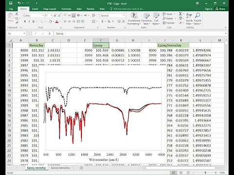 Simplified FTIR Spectra Normalization: Exploring Nano Silica, Epoxy, and Epoxy Nano Silica