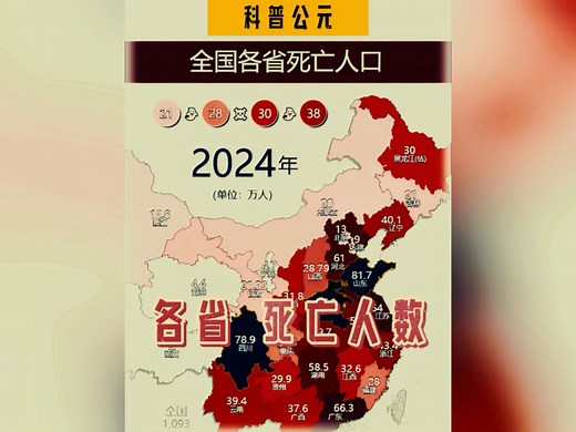 这是全国各省死亡人数图