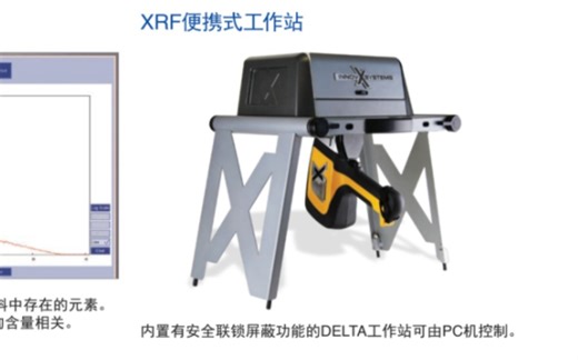 使用XRF的便携式工作站进行元素分析