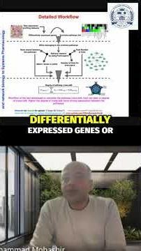 Gene Expression Analysis: Workflow Explained Simply #shorts #viral #india #europe #arabic