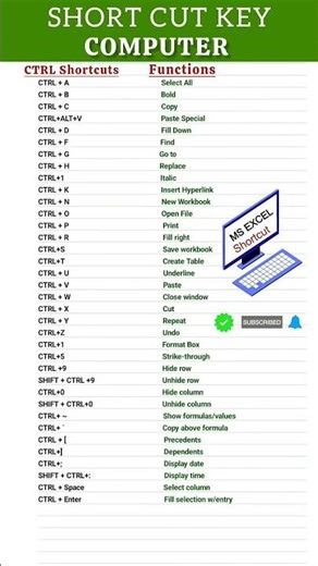 A to Z Computer Shortcut Keys | Must Know Keyboard Shortcuts 💻 | #computer #computershortcutkeys