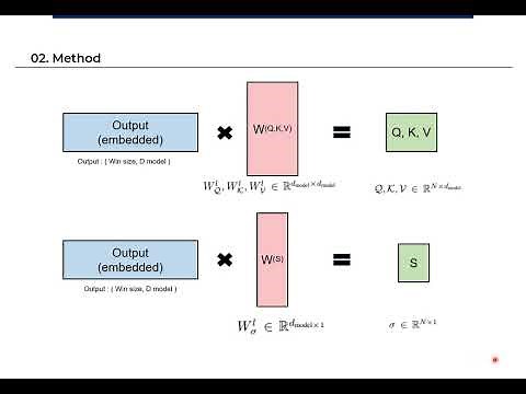 [Paper Review] Anomaly Transformer: Time Series Anomaly Detection with Association Discrepancy