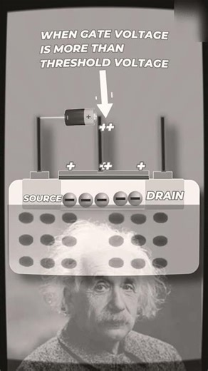 CPU Working Proses:" #cpu #computer #science #sigma #sigmaphysicsteacher #mordernscience