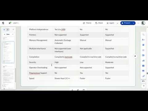C C++ Java Difference