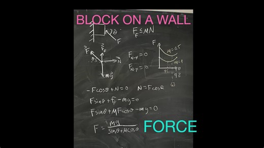 Physics Problem; Force needed to hold a block against a wall with friction.